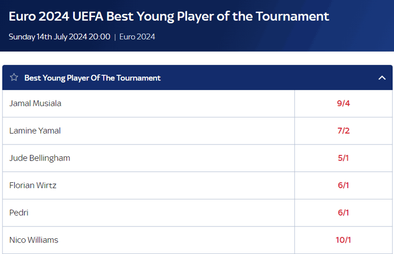 Euro 2024 - Best Young Player of the Tournament